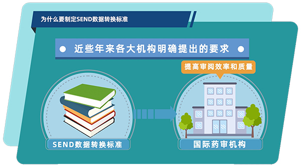 SEND數(shù)據(jù)轉(zhuǎn)換標(biāo)準(zhǔn)可以提高審閱效率和質(zhì)量.jpg SEND數(shù)據(jù)轉(zhuǎn)換標(biāo)準(zhǔn)可以提高審閱效率和質(zhì)量.jpg
