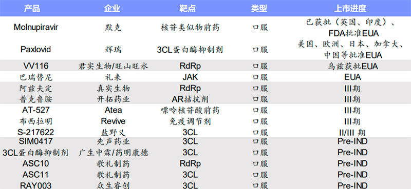 新冠口服藥物管線.jpg 新冠口服藥物管線.jpg