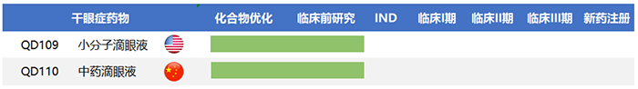 因明生物產(chǎn)品管線-1.png 因明生物產(chǎn)品管線-1.png
