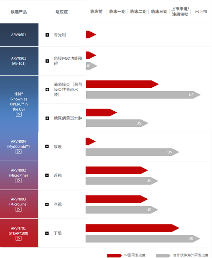 極目生物產(chǎn)品管線.png 極目生物產(chǎn)品管線.png