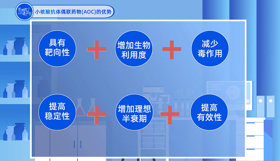 小核酸抗體偶聯(lián)藥物（AOC）的優(yōu)勢