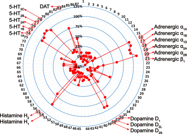研究新型多靶點(diǎn)抗高血壓藥MT-1207的藥理學(xué)特性，評價(jià)MT-1207的結(jié)合抑制活性通過美迪西進(jìn)行