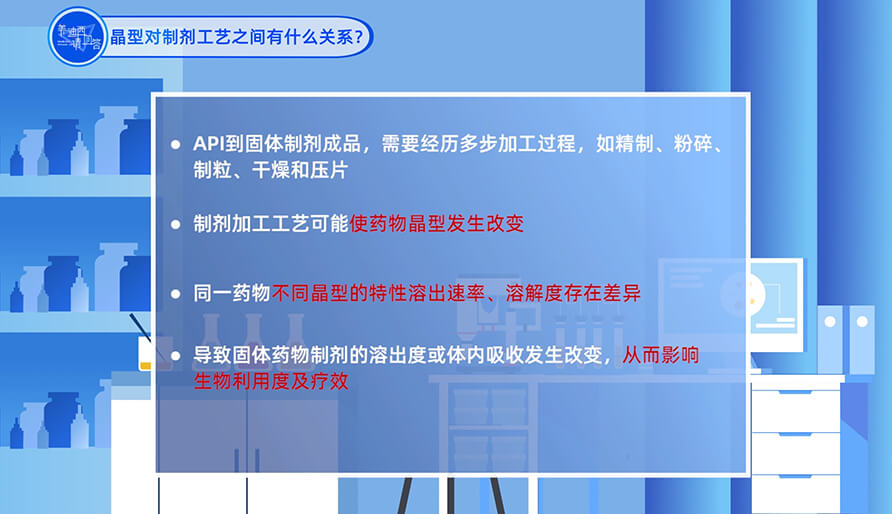 晶型和制劑工藝之間有什么關系？