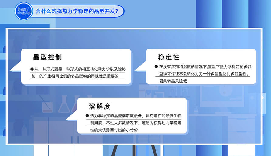 為什么選擇熱力學穩(wěn)定的晶型開發(fā)？