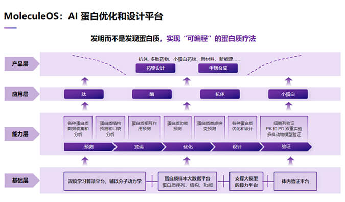 生物醫(yī)藥時(shí)光機(jī)“美迪西2023號(hào)”