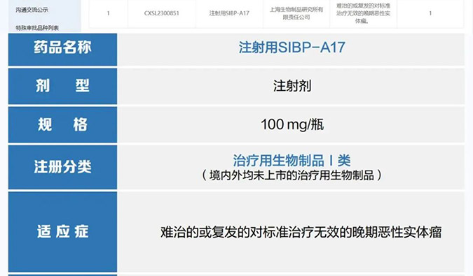 美迪西助力 | 中國(guó)生物上海生物制品研究所創(chuàng)新型ADC藥物獲批臨床