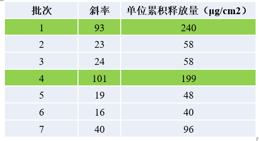 透皮制劑體外評(píng)價(jià)案例分析-某軟膏劑1類新藥IVRT.jpg