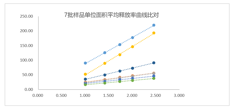 透皮制劑體外評(píng)價(jià)案例分析-某軟膏劑1類新藥IVRT.jpg