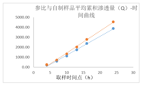 透皮制劑體外評(píng)價(jià)案例分析-某凝膠劑仿制藥—IVPT.jpg